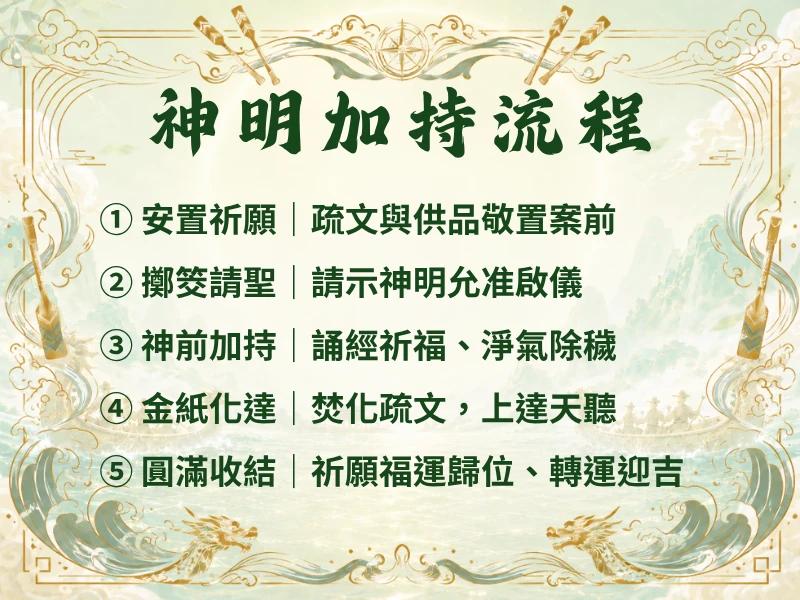 組合商品第二版a-3